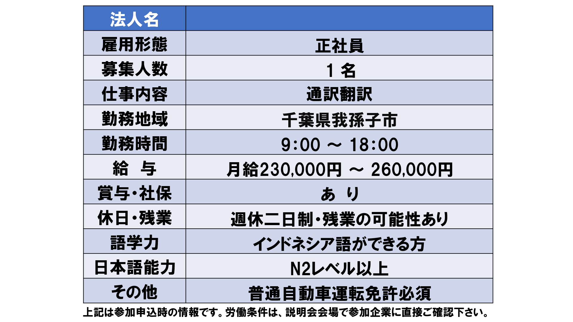 仕事、バイト、正社員